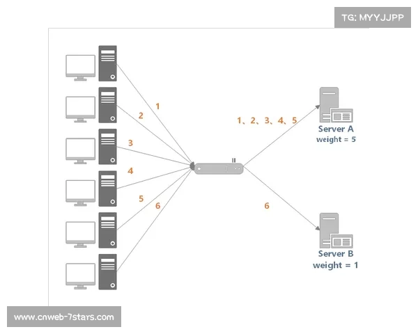 本周期内实时负载均衡算法更新 确保了体育直播音视频引擎体系在高动态下平稳